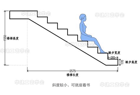 樓梯高度|【樓梯高度】揭秘樓梯高度的秘密：踏步與台階的黃金。